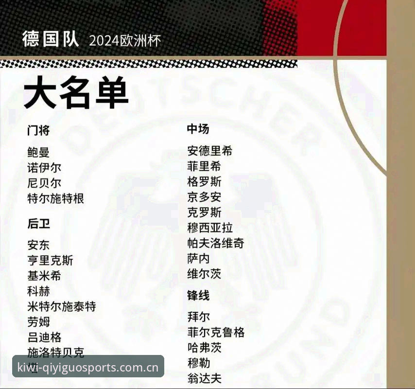 德国队26人名单深度解析：诺伊尔回归的5大看点与E组突围3项关键数据